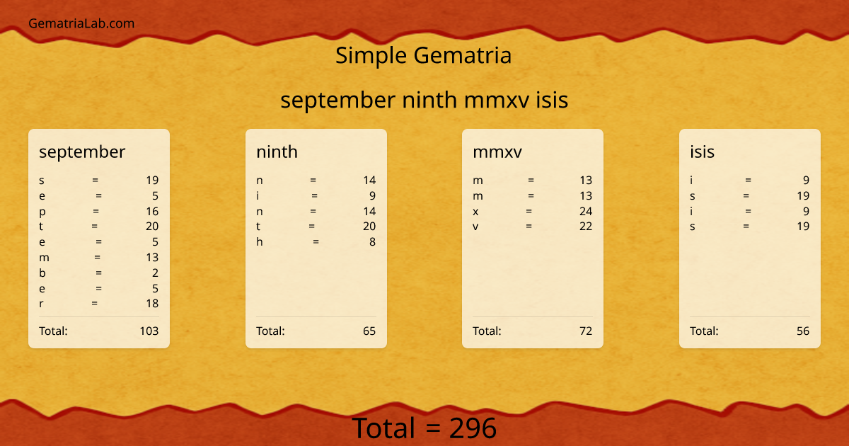 september ninth mmxv isis in simple Gematria
